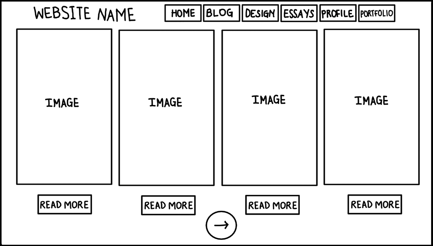 Portfolio Page Wireframe A wireframe image of my website's portfolio page